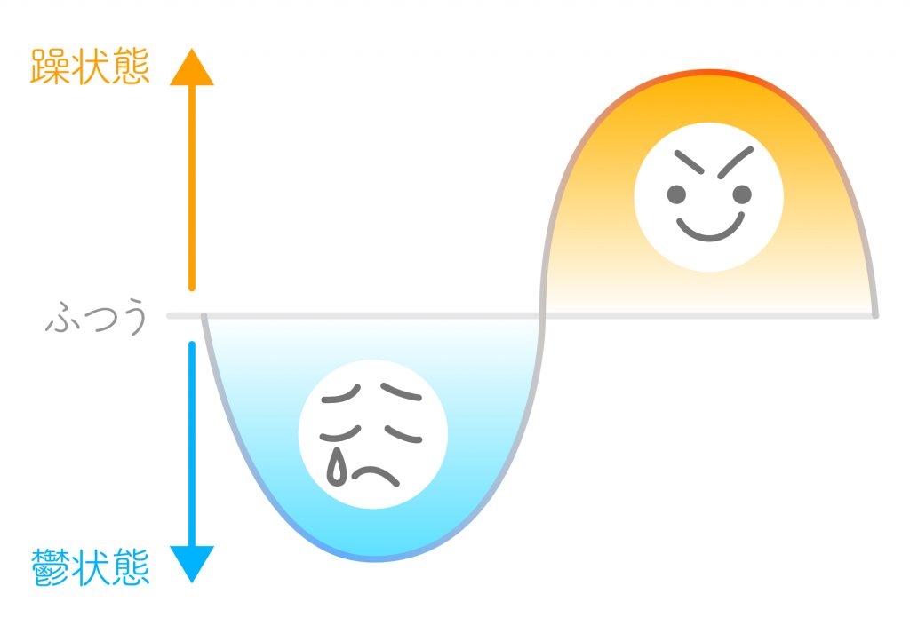 うつ病と双極性障害（躁うつ病）は別物