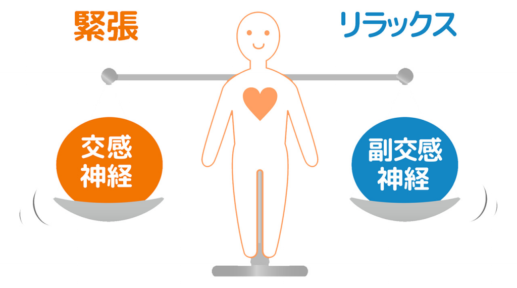 【悪化させないために知る】自律神経失調症とは?症状や種類、原因、治療方法を徹底解説
