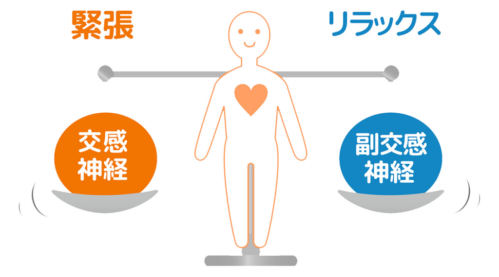 【悪化させないために知る】自律神経失調症とは？症状や種類、原因、治療方法を徹底解説